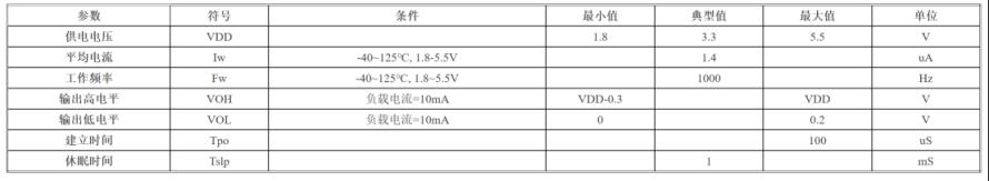 全极性磁开关传感器VCS1375R3