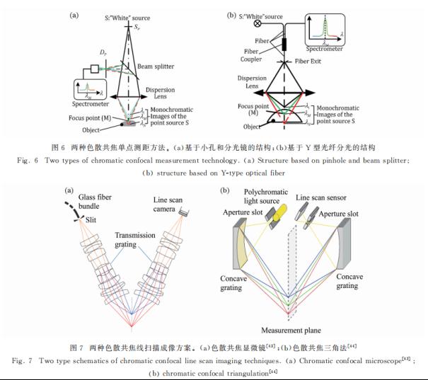 一文了解3D视觉成像原理5