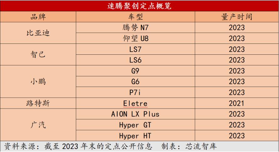 激光雷达进入战国时代：速腾、禾赛双寡头与门外的野蛮人2