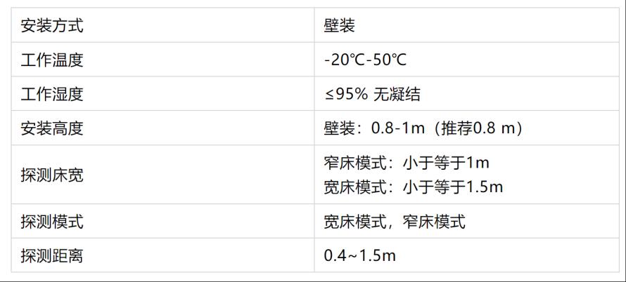毫米波雷达S-ED713 AI智能睡眠监测仪 睡眠质量分析 生命体征检测3