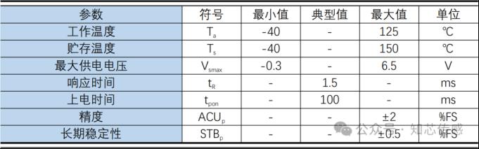 知芯产品丨LGA封装表压压力传感器（ZP4737LG）3