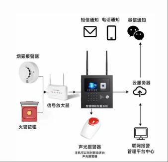 【应用方案】独立式光电感烟火灾探测报警器方案