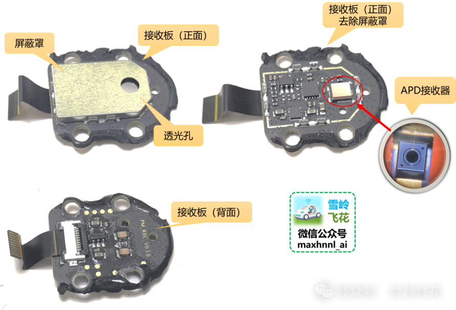 宇树科技激光雷达L1拆解和原理分析23