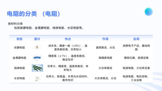 电子元件知识普及——从基础到应用