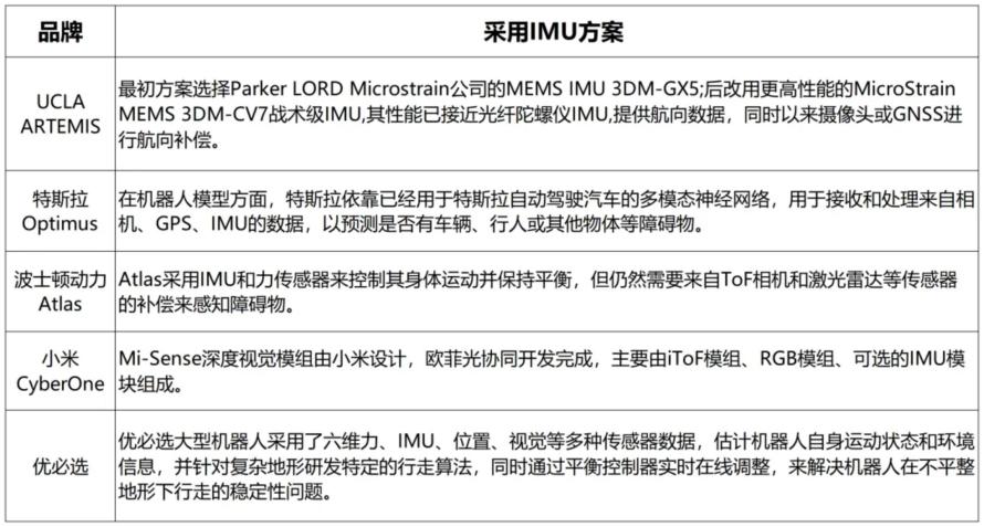 一文熟悉人形机器人常用的四类感知传感器：视觉、力/力矩、触觉、IMU14