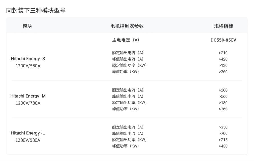 半桥SiC控制器应用方案5
