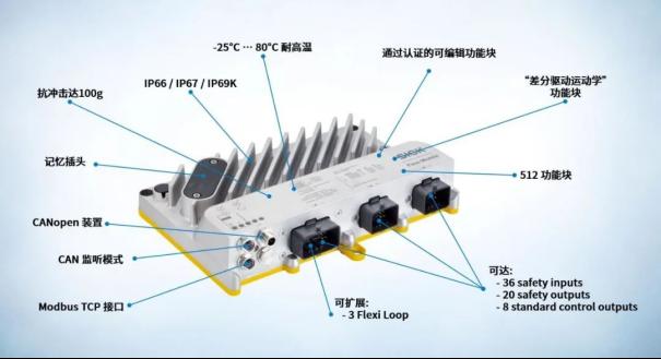 新品上市 | 安全控制器 Flexi Mobile 移动机器人的安全大脑！2