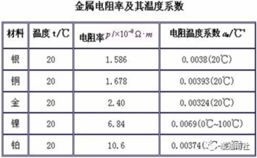 温度传感器及其选择应用12
