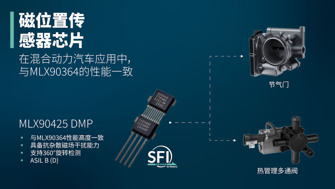 Melexis MLX90425来袭！抗杂散磁场干扰，为车辆电气化赋能