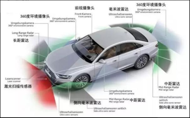 ADAS崛起，MEMS传感器如何赋能汽车智能化？3