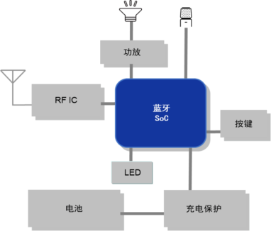 TWS耳机高性价比电感来“袭”