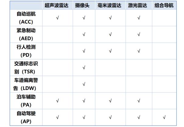 ADAS崛起，MEMS传感器如何赋能汽车智能化？2