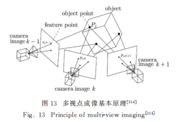 一文了解3D视觉成像原理10