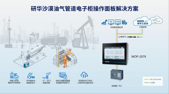 研华WOP组态屏四种连接方式——构建工业自动化高效通讯体系