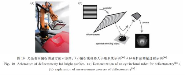 一文了解3D视觉成像原理8