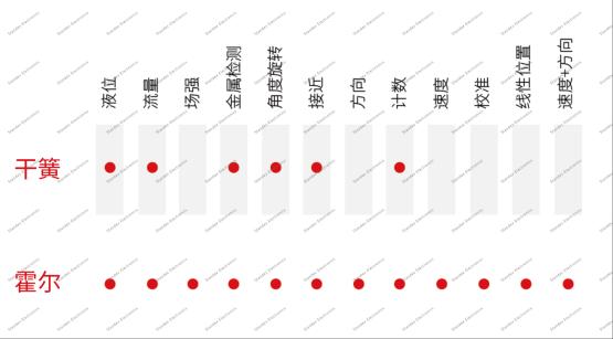 磁传感器：技术优势、定制化设计与应用指南