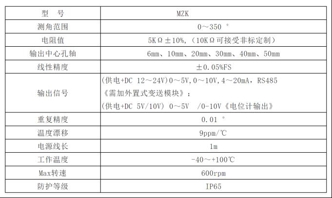 米朗科技—MZK系列中空轴角度传感器1