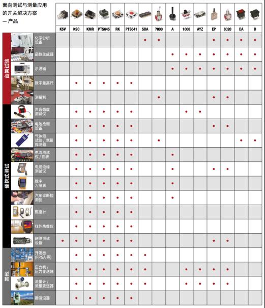 面向测试与测量应用的开关解决方案4