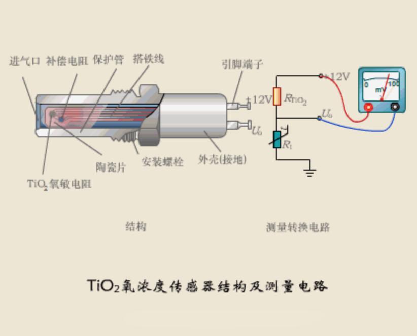传感器原理及应用，智能于型，妙弦于心3