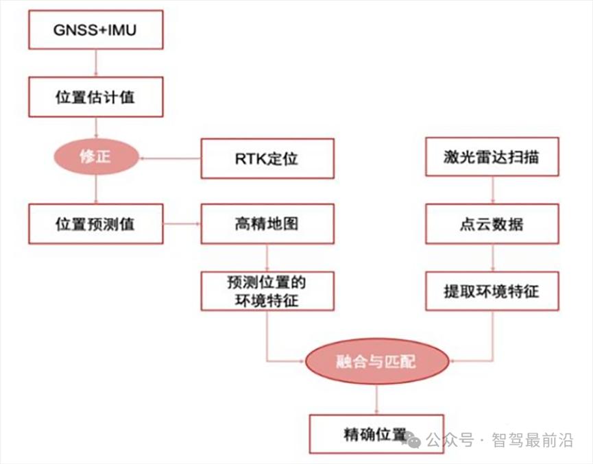 一文盘点智能驾驶传感器17