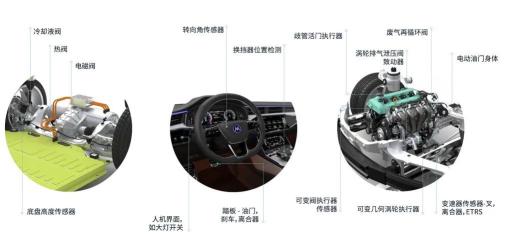 高性能磁传感器MLX90423：四大核心优势实现高精度与高可靠性应用