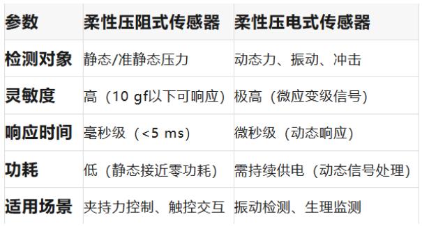 具身智能机器人末端智能操作系统中的柔性传感器技术3