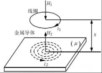 电涡流传感器的应用、安装注意事项及常见故障处理