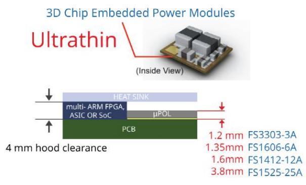 TDK - 面向紧凑型高性能FPGA、SoC和ASIC的次世代垂直供电解决方案4