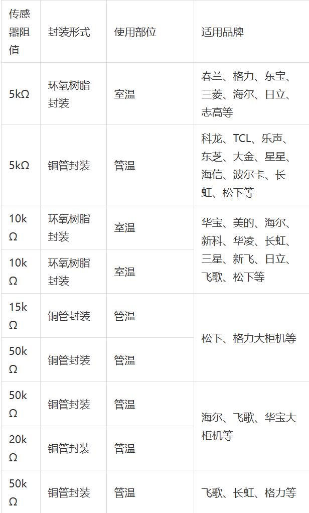 空调温度传感器应用知识19