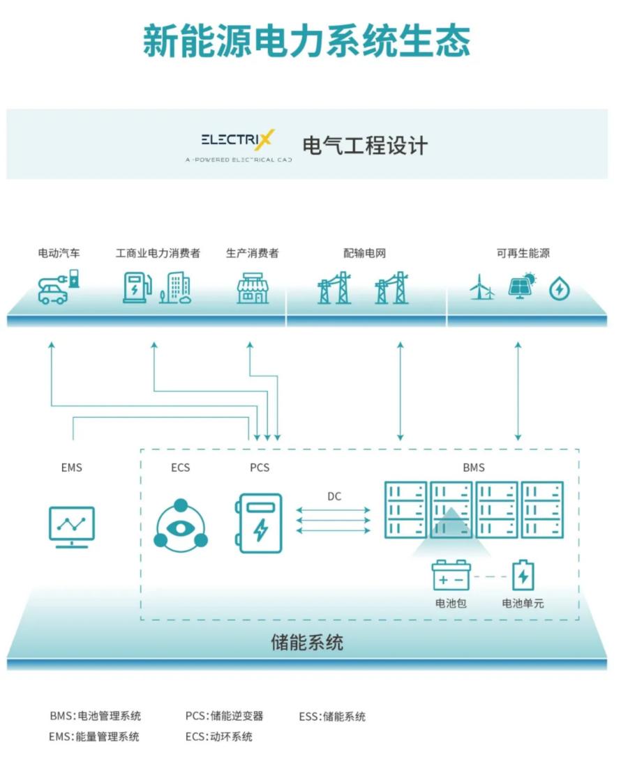 行业应用 | 矩控新辰助力水电行业“智转数改” & 绿色双碳目标4