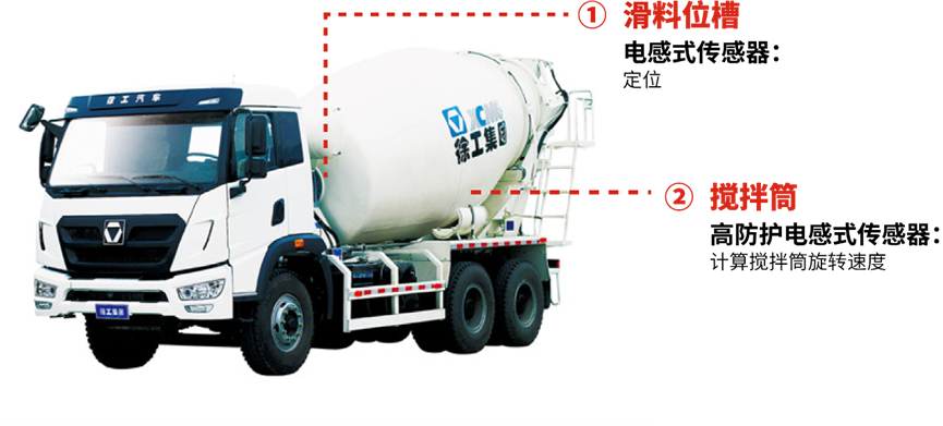 解决方案 | 兰宝接近传感器在移动工程机械中的智慧应用4
