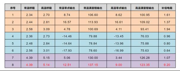 久好电子压力变送器因元件发热造成输出漂移的解决方案4