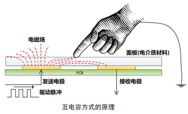 JHM2031在人体接近探测中的应用3