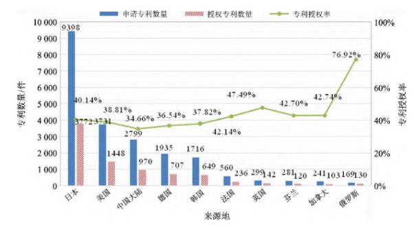 射频前端声学滤波器研发态势剖析4