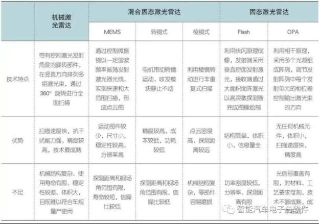 全面介绍视觉传感器、毫米波雷达、激光雷达5