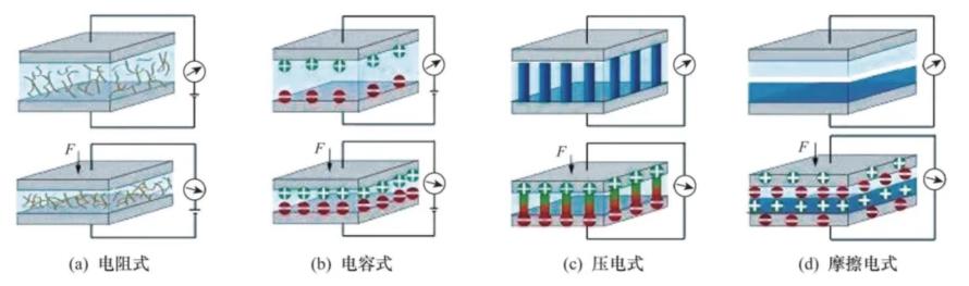 一文熟悉人形机器人常用的四类感知传感器：视觉、力/力矩、触觉、IMU11