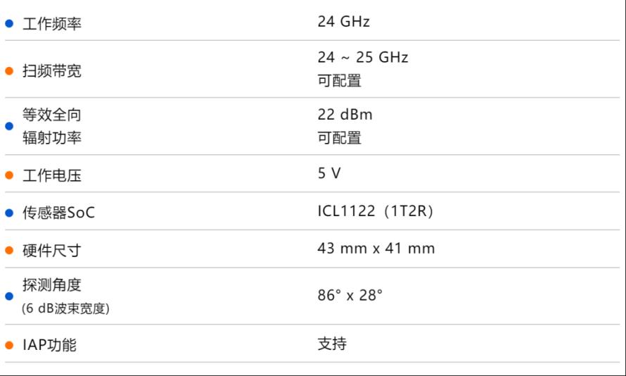 24G毫米波传感器开发套件EVB11221