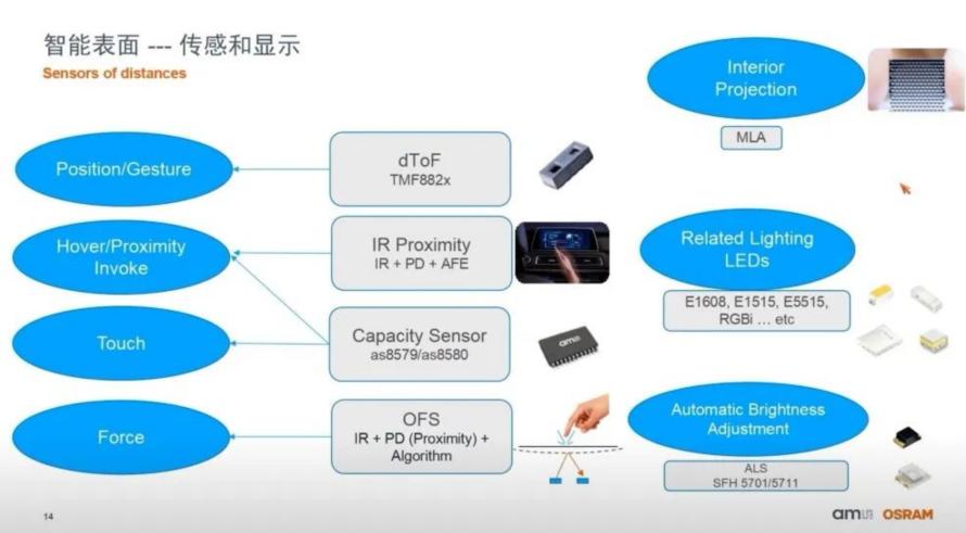 光学压力传感器——无智能，不表面4