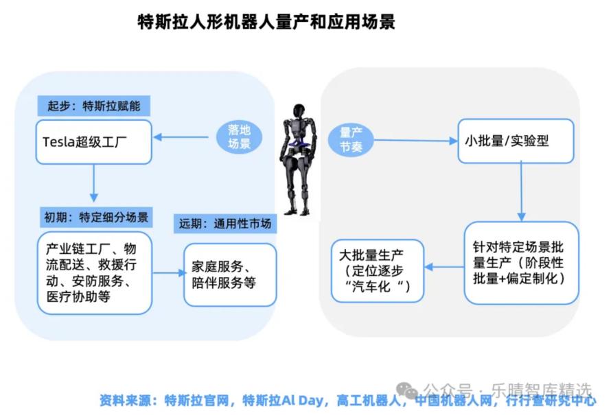 人形机器人产业链全景解析2