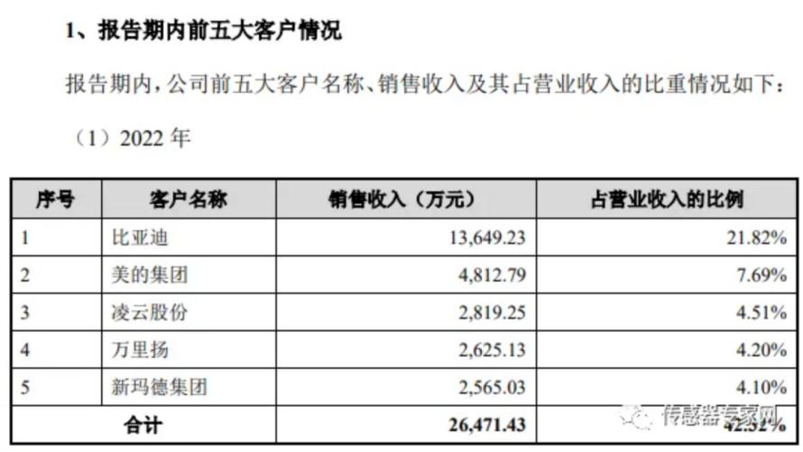 降价10%，比亚迪挥刀砍向传感器供应商？11