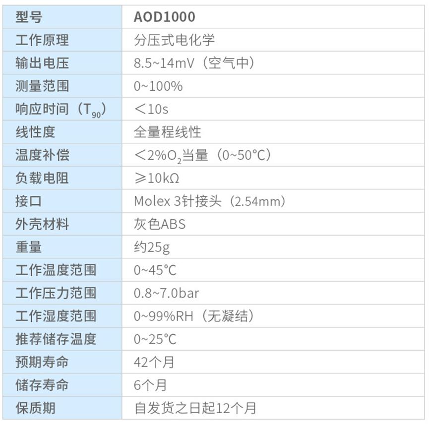 码头油气回收船岸安全装置的氧传感器应用方案3