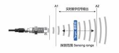 超声波ToF传感器的原理、工作方式、应用场景以及发展趋势
