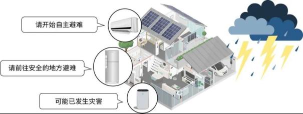 Murata 用1000个传感器，打造近未来的智能家居（上篇）2