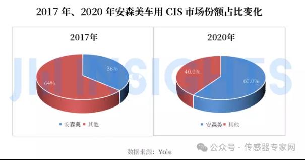 突发！两大传感器细分领域隐形冠军现并购！或诞生新传感器巨头4