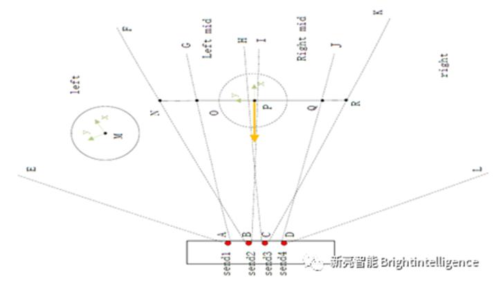 新亮智能激光传感器让机器人更聪明9
