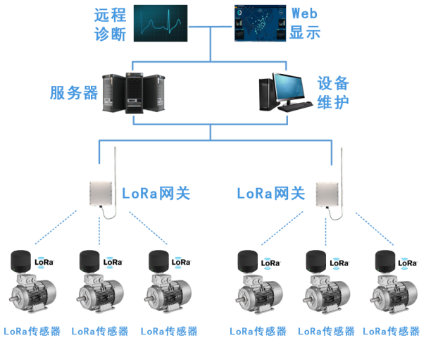 全新升级丨捷杰传感LoRa系列再添新成员，这个冬季，让设备运维事半功倍！4