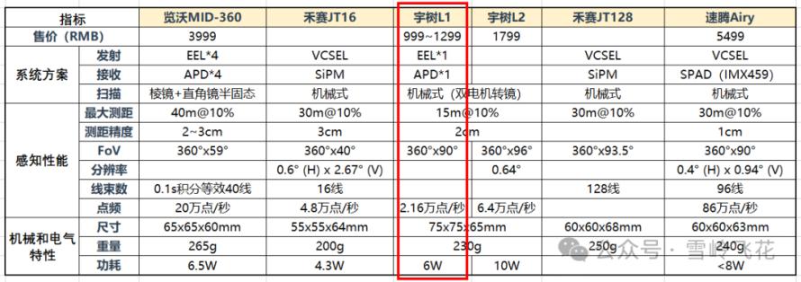 宇树科技激光雷达L1拆解和原理分析29