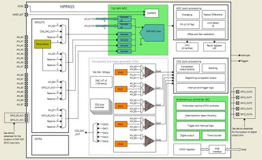 基于英飞凌PSOC™ Control C3的交错并联式PFC+变频解决方案
