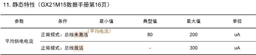 技术科普|传感器关键参数“功耗”9