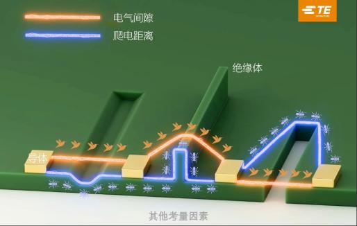 48V专栏 | 一招化解连接成本增加难题
